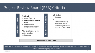 Criteria for project review board chart